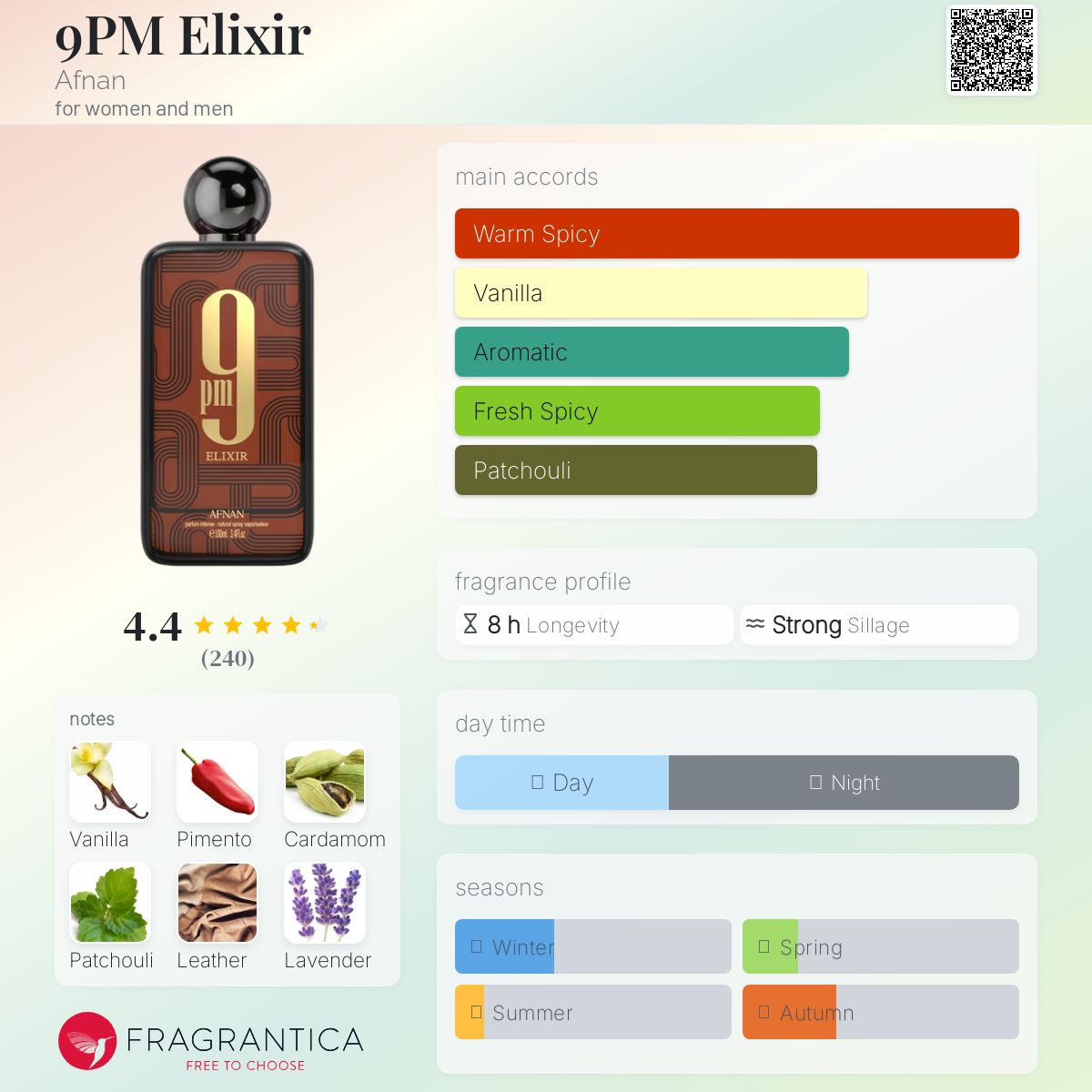 Afnan 9PM Elixir