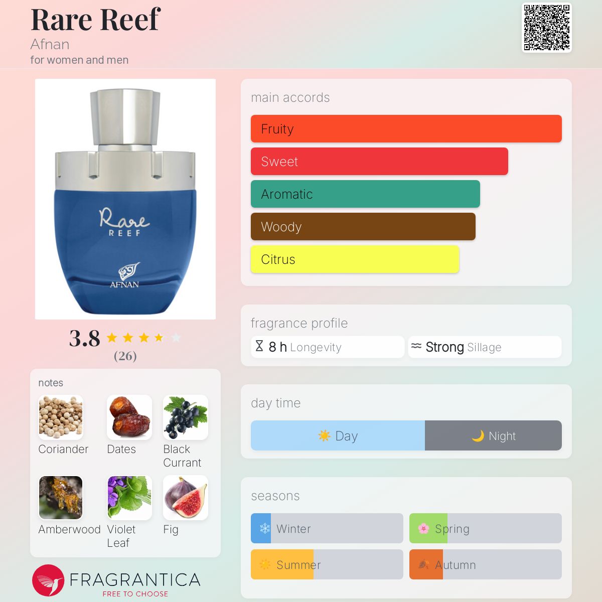Afnan Rare Reef