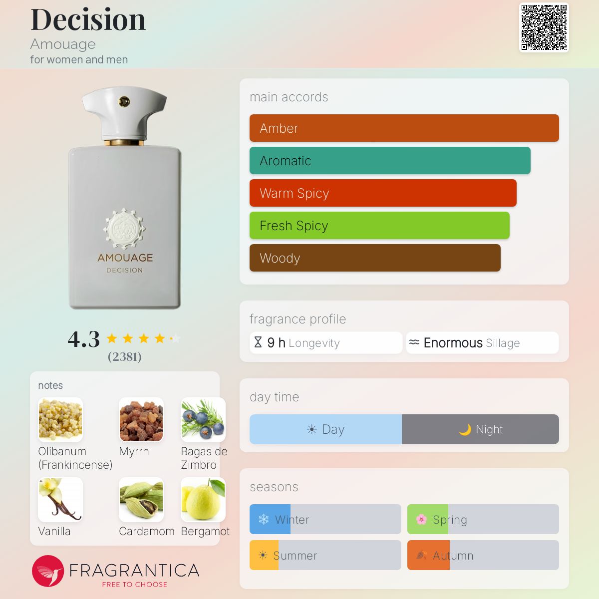 Amouage Decision