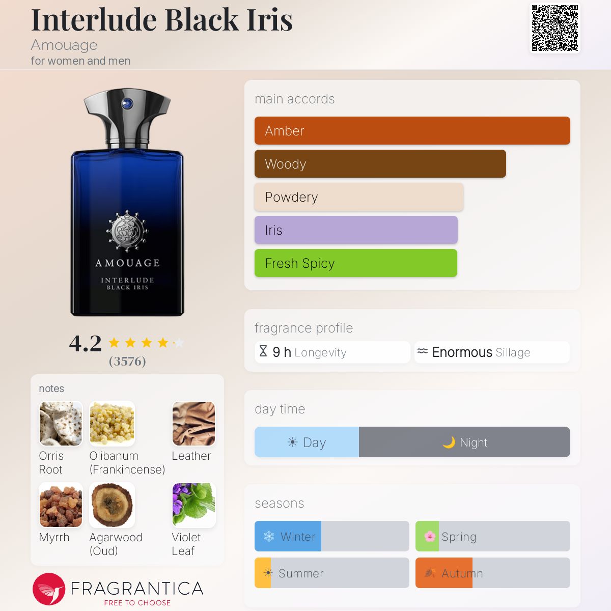 Amouage Interlude Black Iris