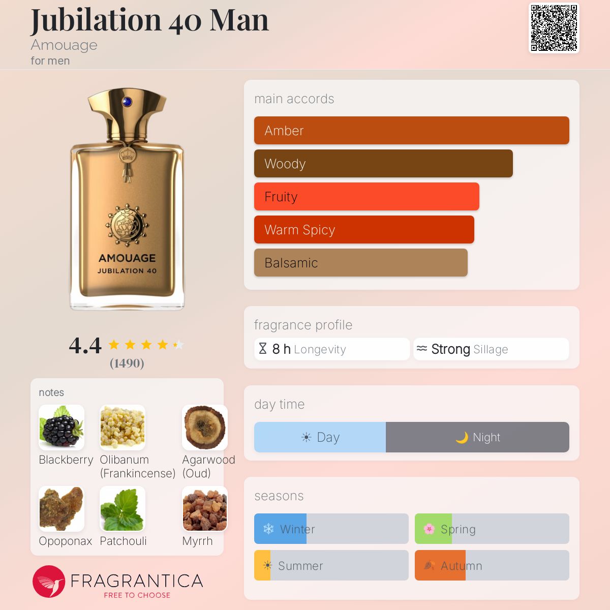 Amouage Jubilation 40