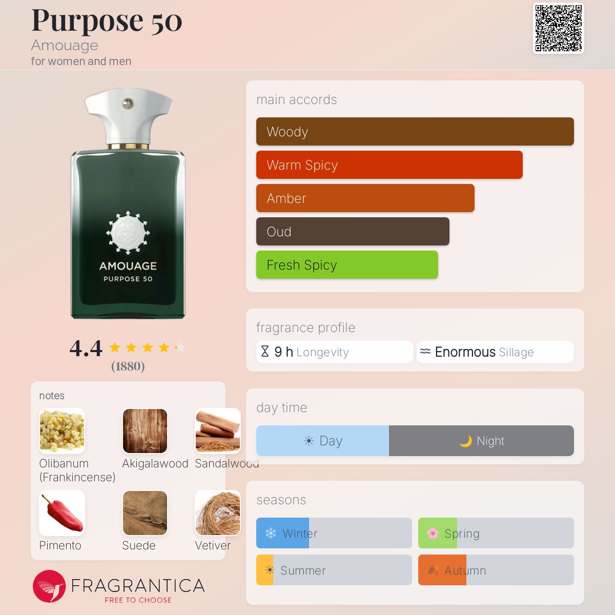 Amouage Purpose 50