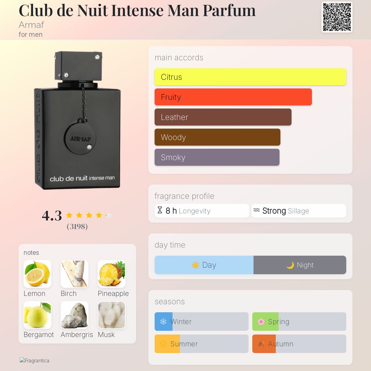 Armaf Club De Nuit Intense Man Parfum