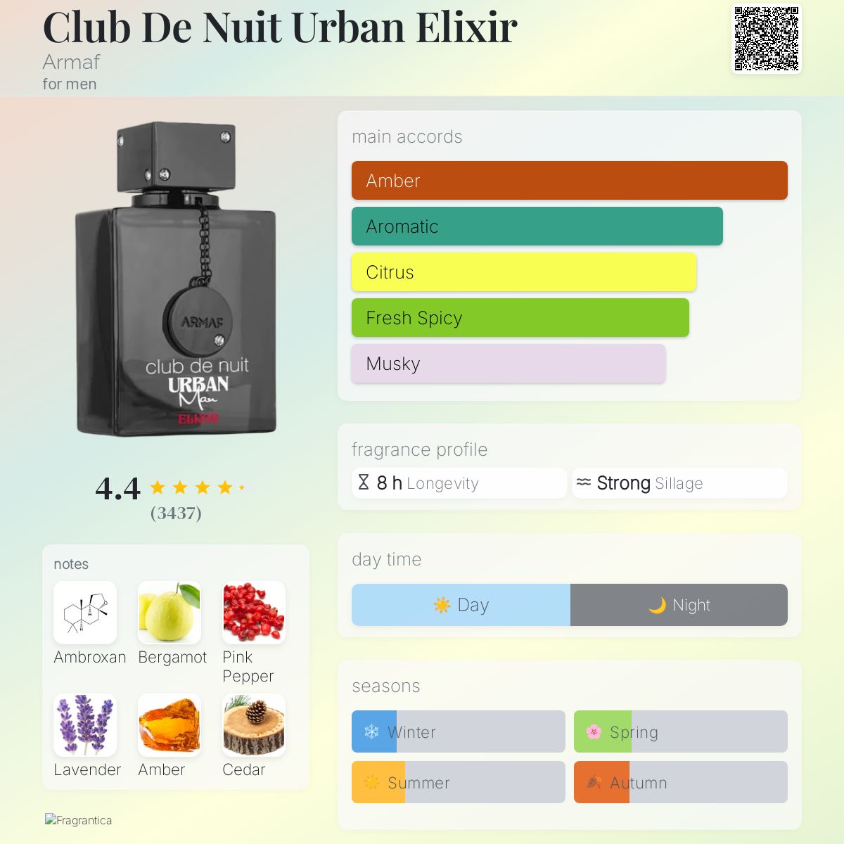 Armaf Club De Nuit Urban Man Elixir