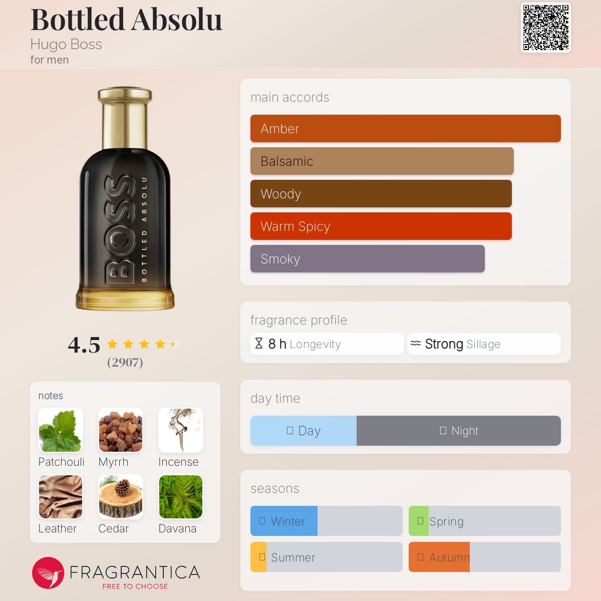 Hugo Boss Boss Bottled Absolu