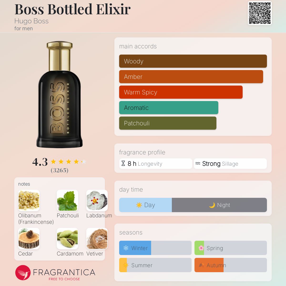 Hugo Boss Boss Bottled Elixir