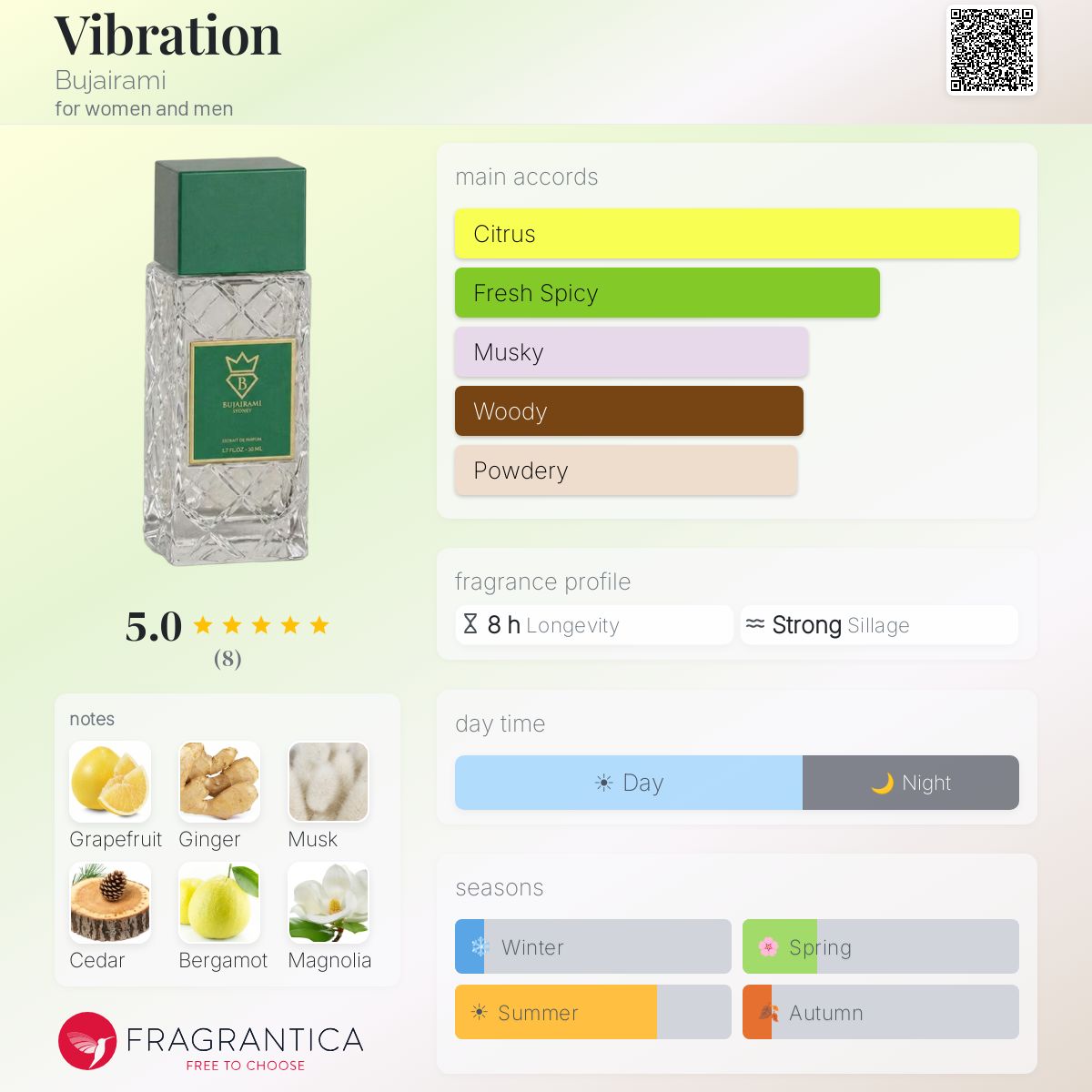 Bujairami Vibration