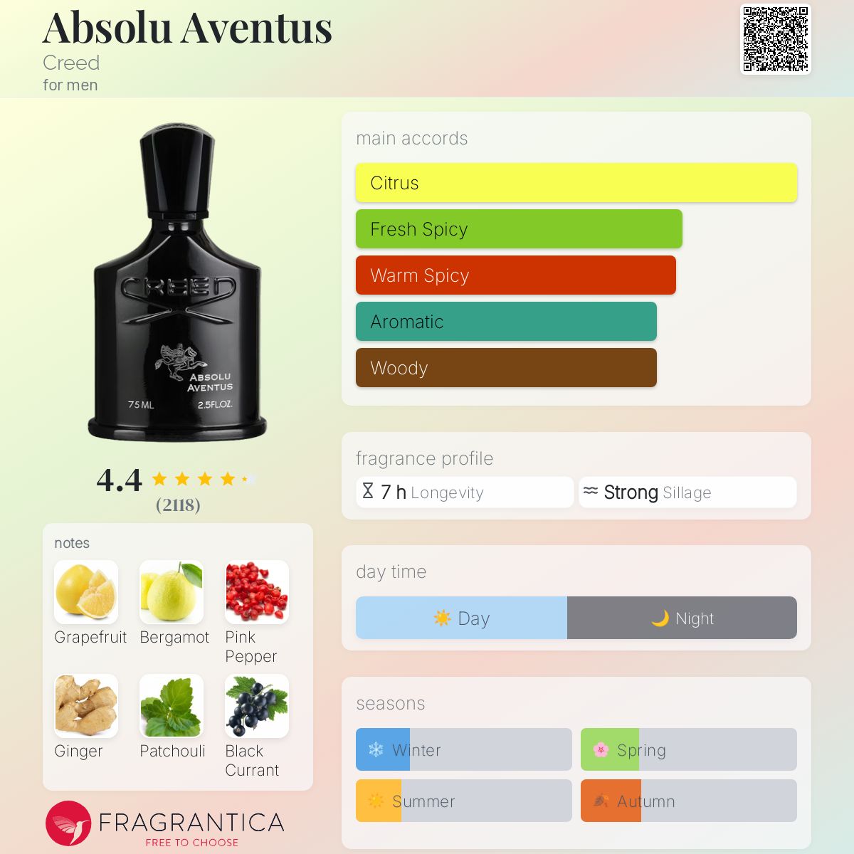 Creed Aventus Absolu