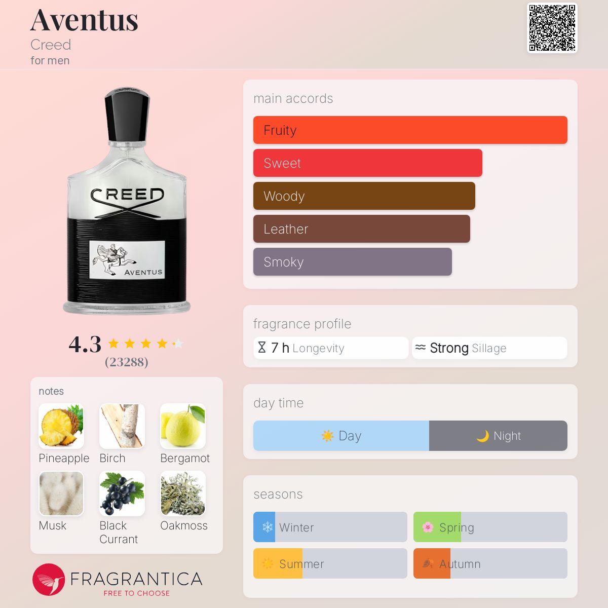 Creed Aventus