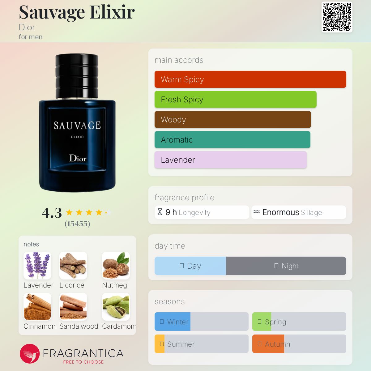 Dior Sauvage Elixir