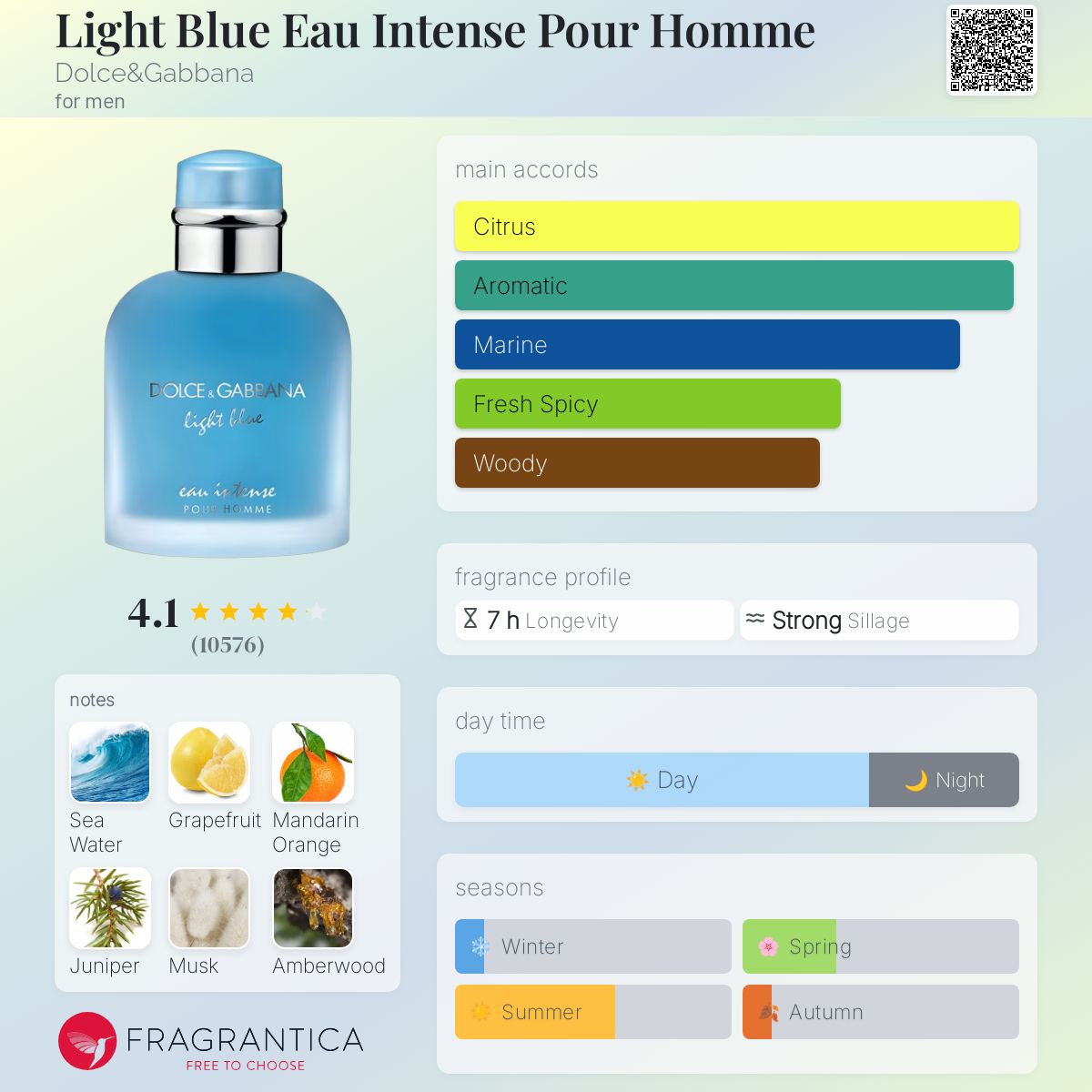 Dolce & Gabbana Light Blue Eau Intense EDP