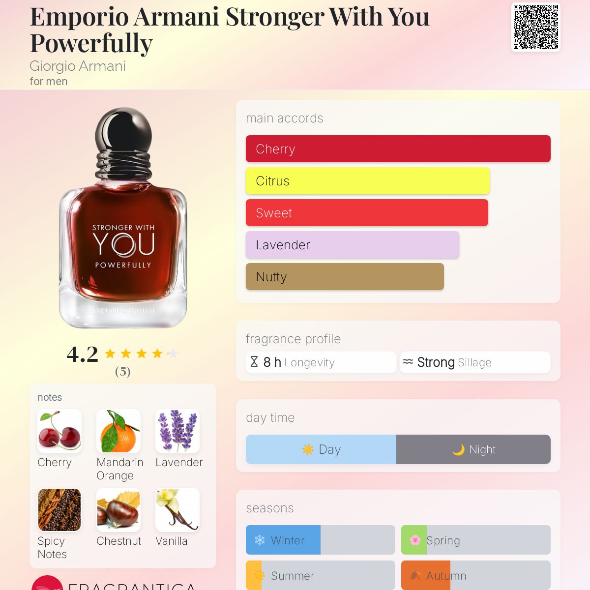 Emporio Armani Stronger with You Powerfully