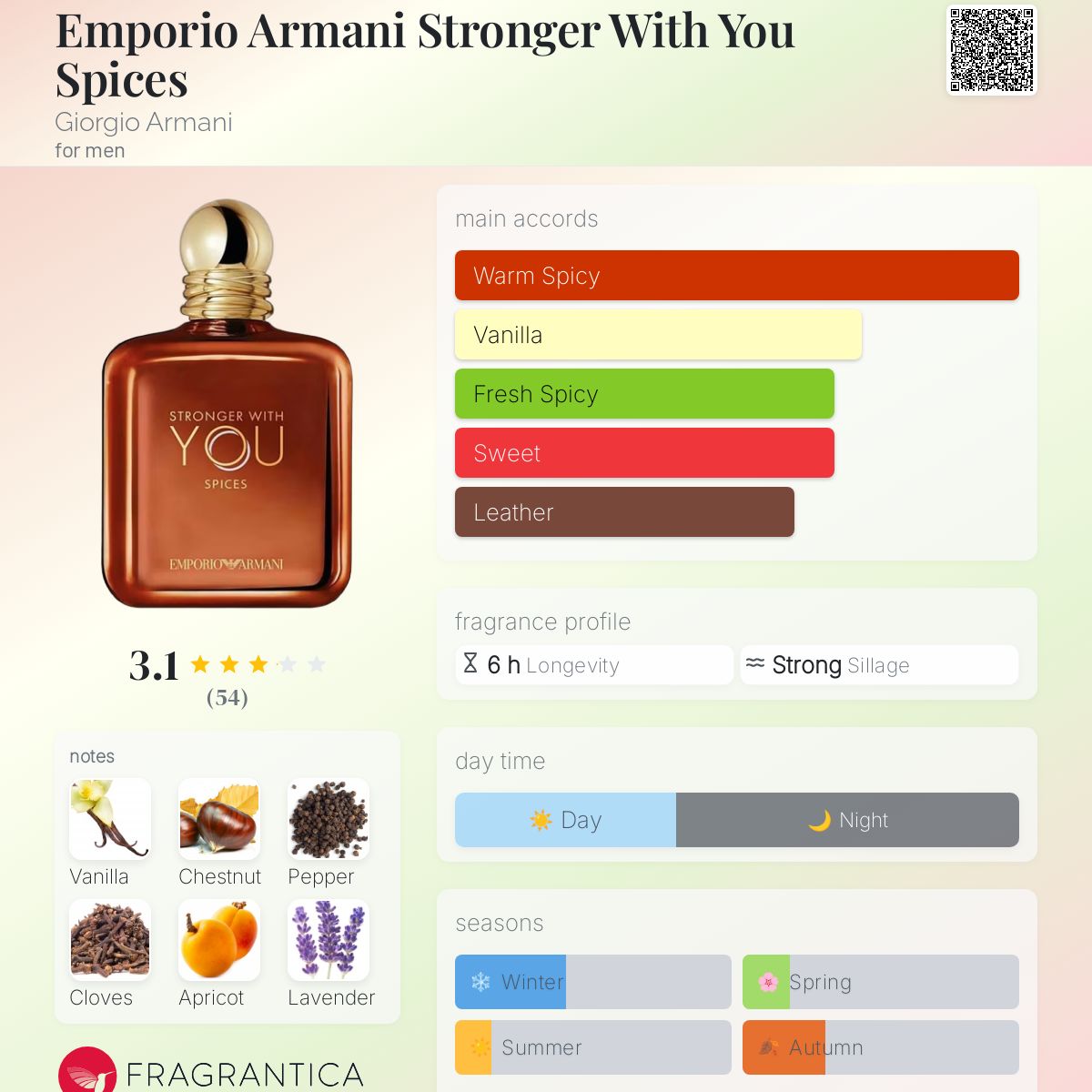 Emporio Armani Stronger with You Spices