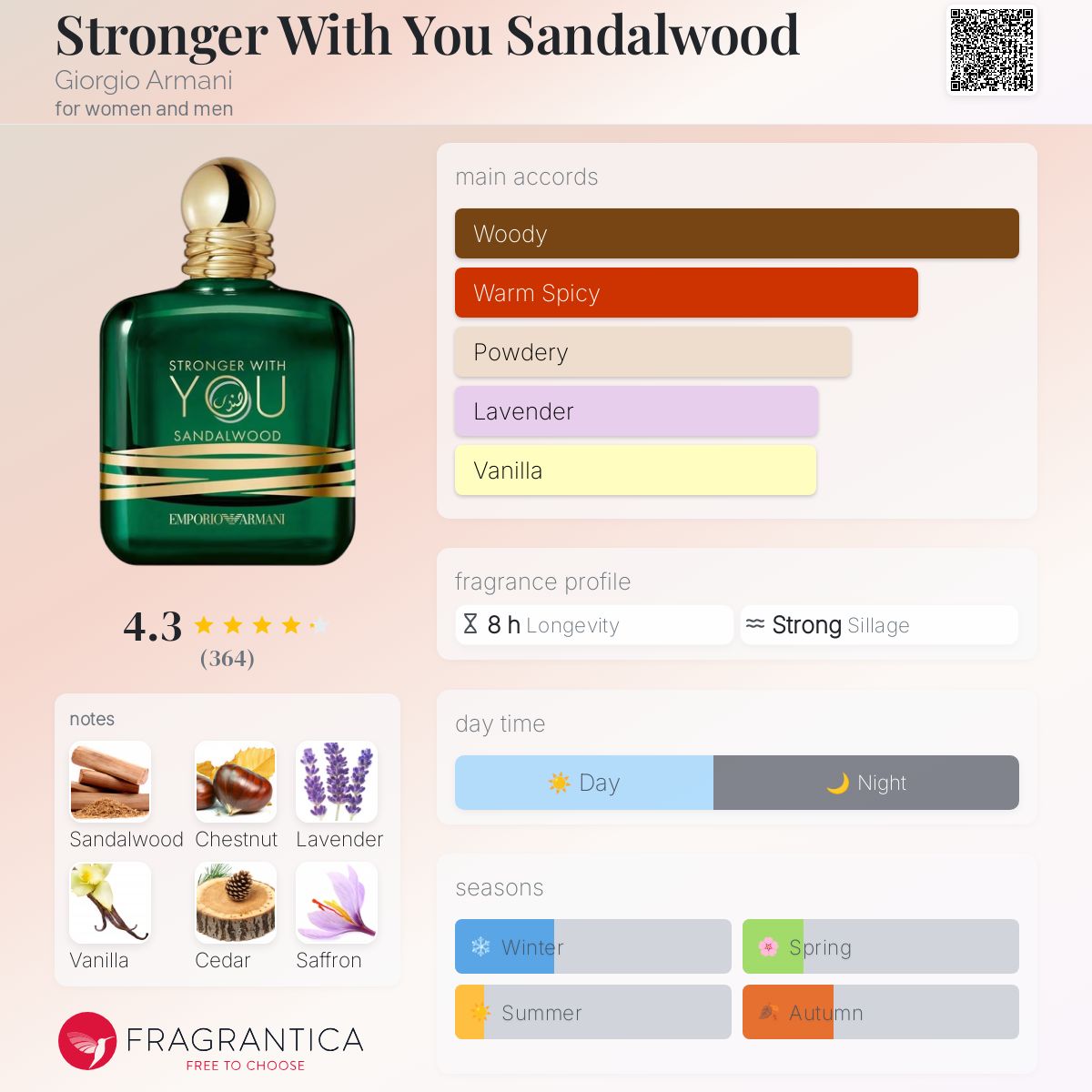 Emporio Armani Stronger with You Scandalwood