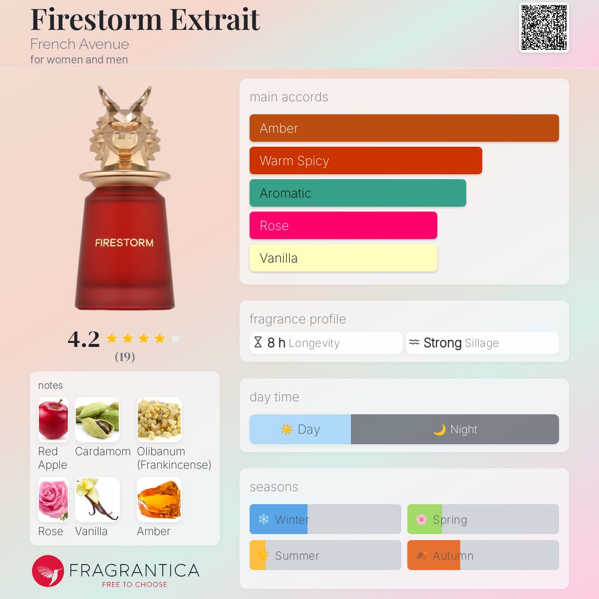 French Avenue Firestorm