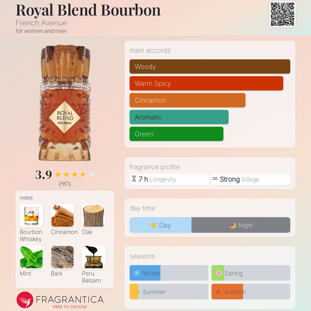 French Avenue Royal Blend Bourbon