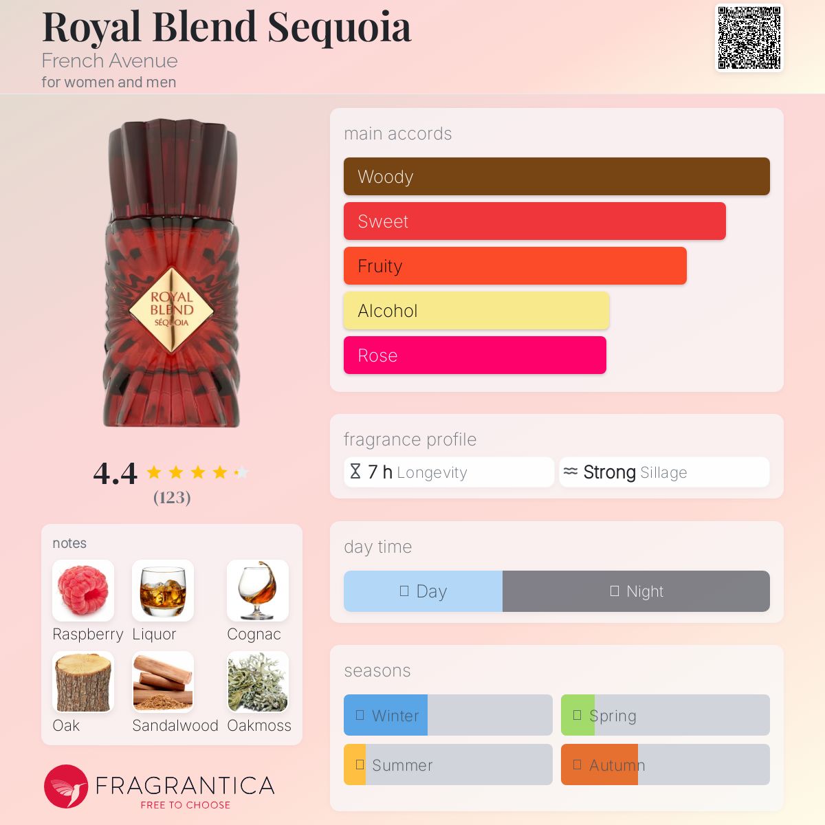 French Avenue Royal Blend Sequoia