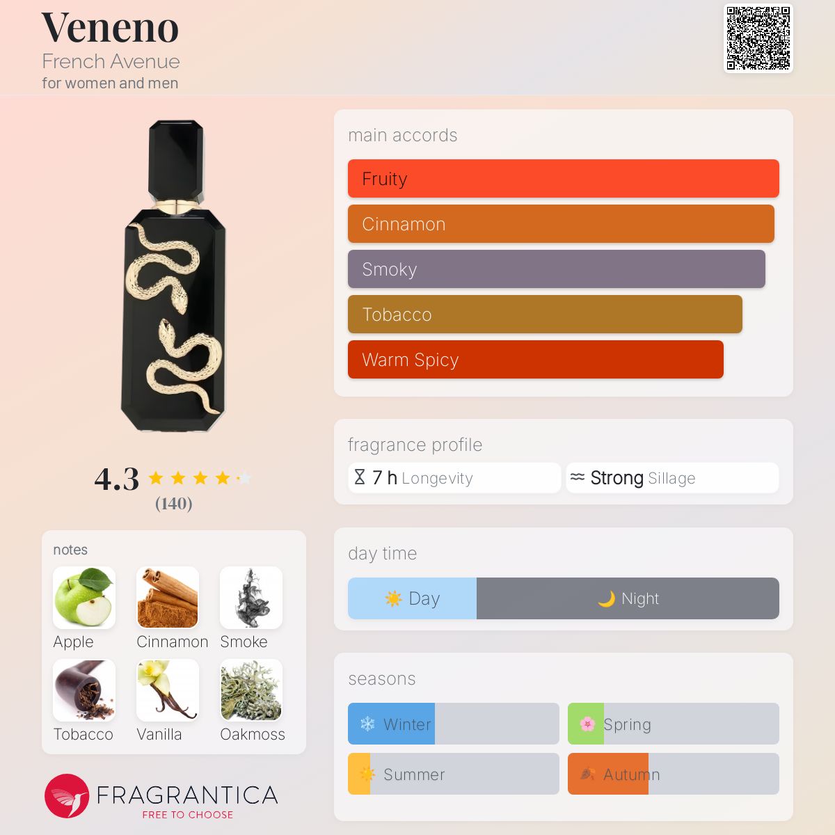 French Avenue Veneno