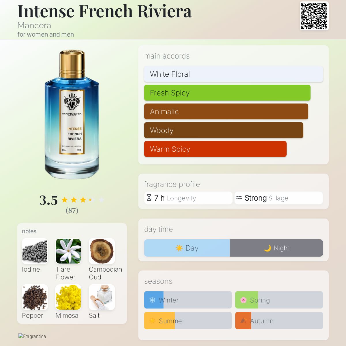 Mancera French Riviera Intense
