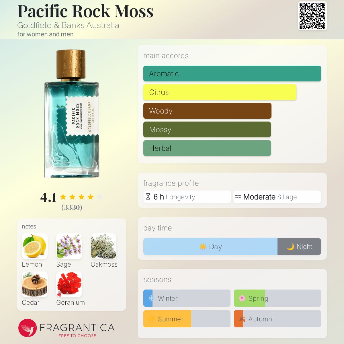 Goldfield & Banks Pacific Rock Moss