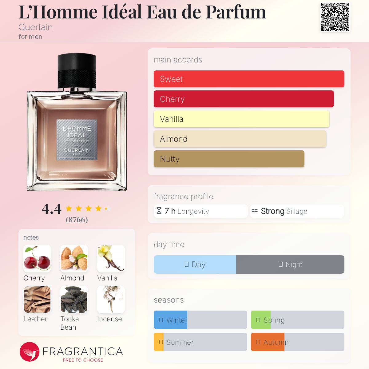 Guerlain L’ Homme Ideal EDP