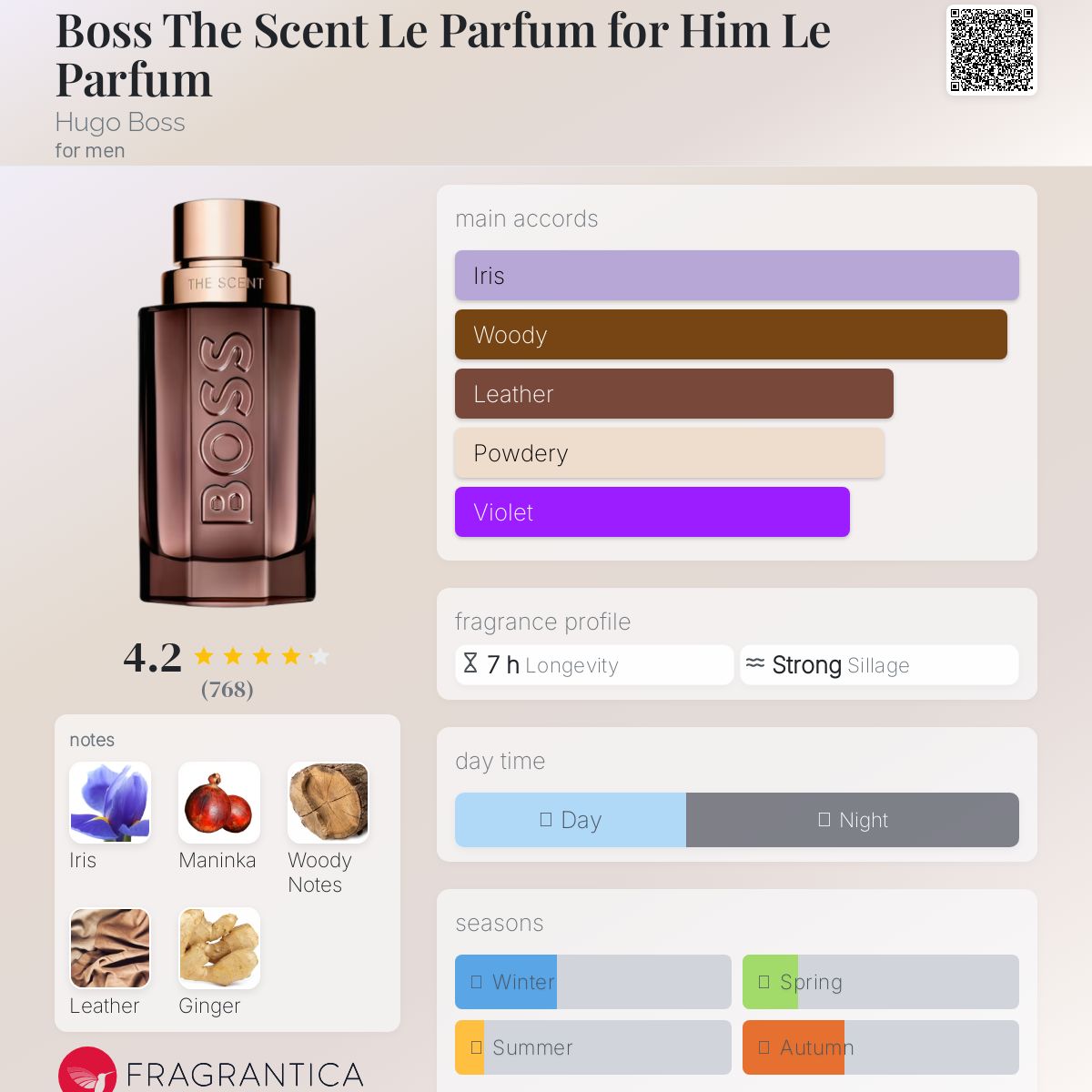 Hugo Boss The Scent Le Parfum