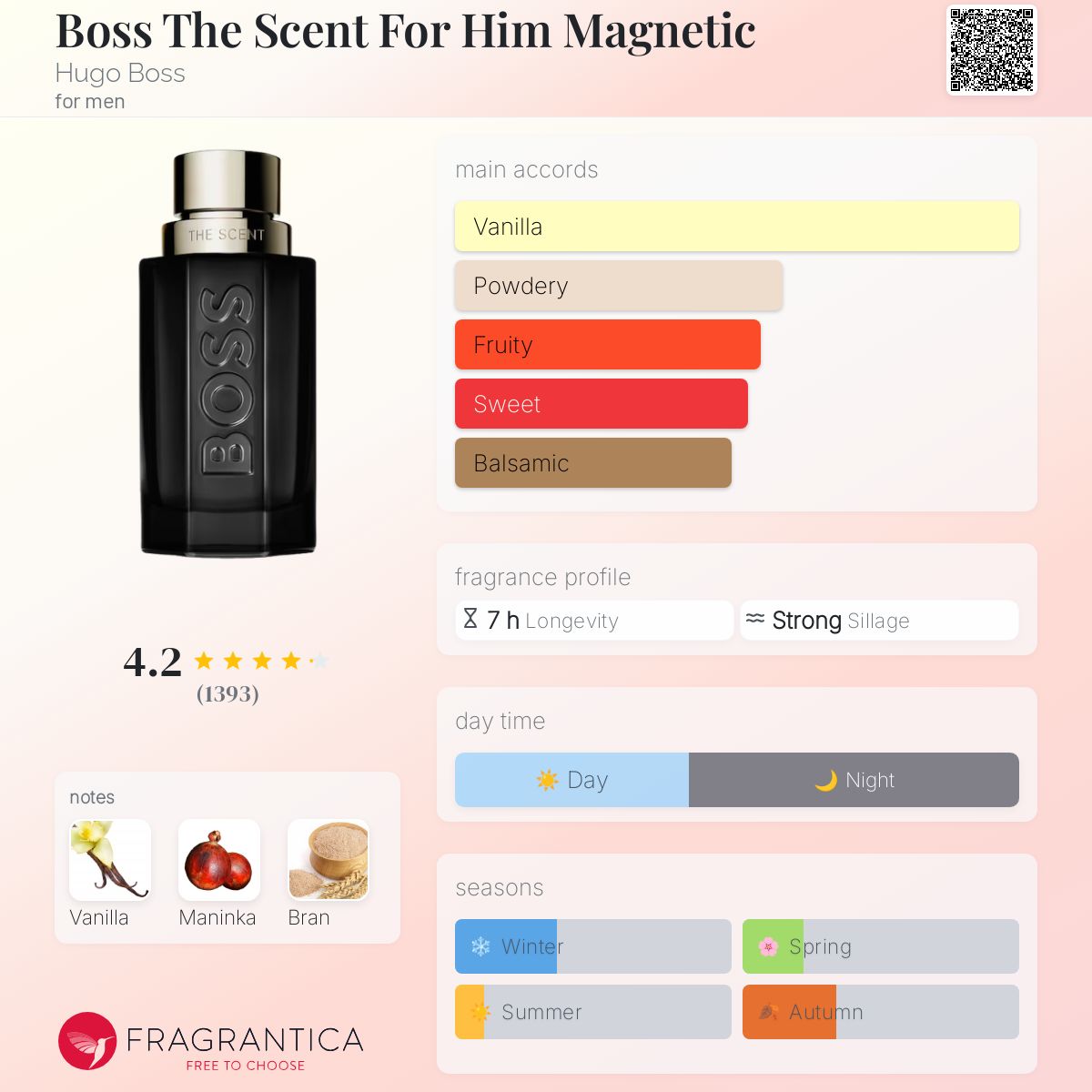 Hugo Boss The Scent Magnetic