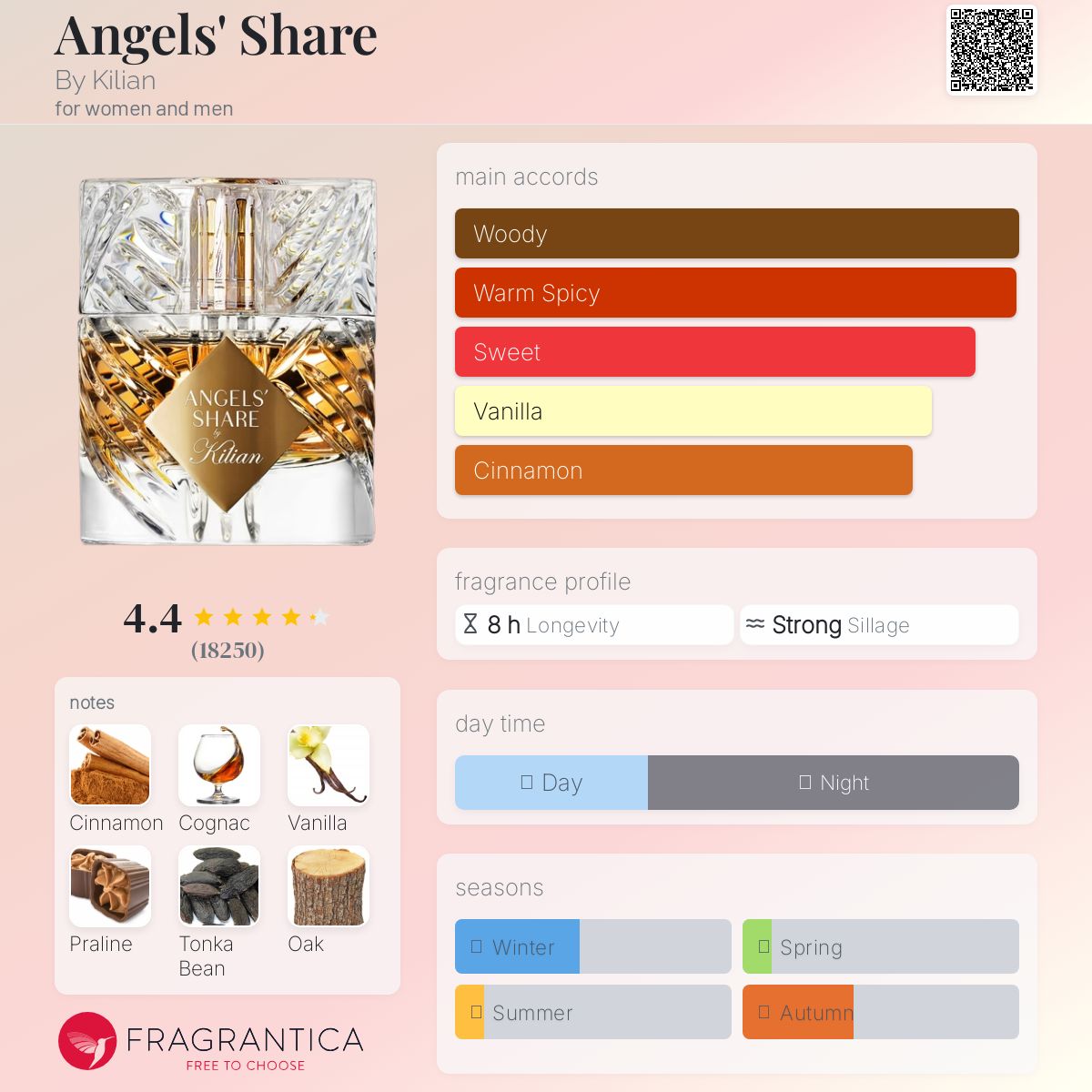 Kilian Angel's Share