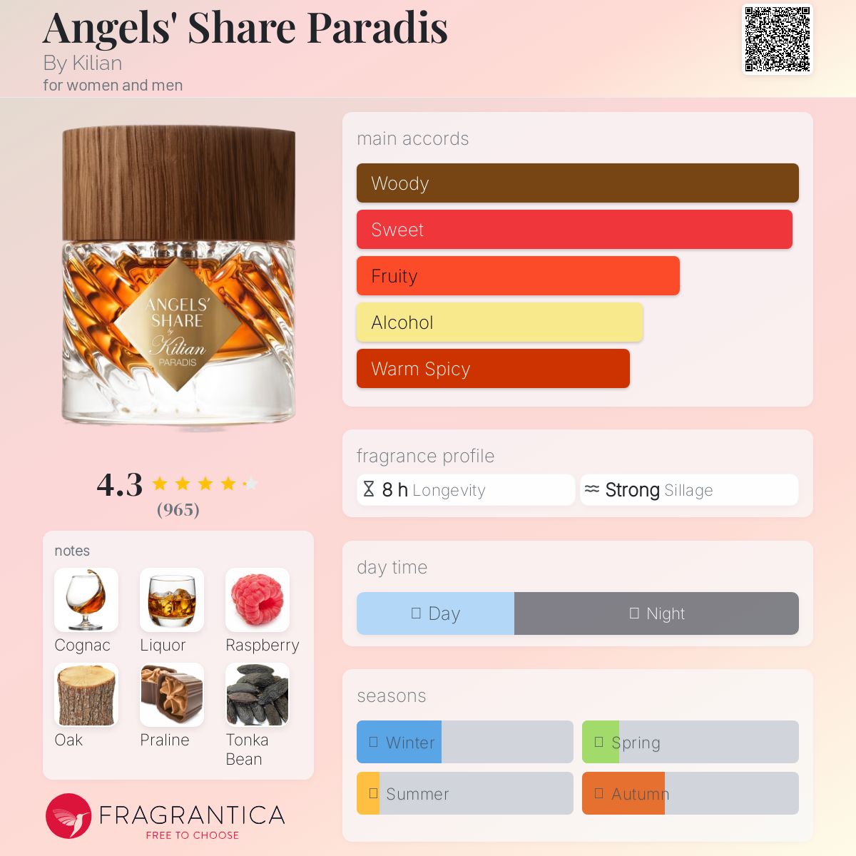 Kilian Angel's Share Paradis
