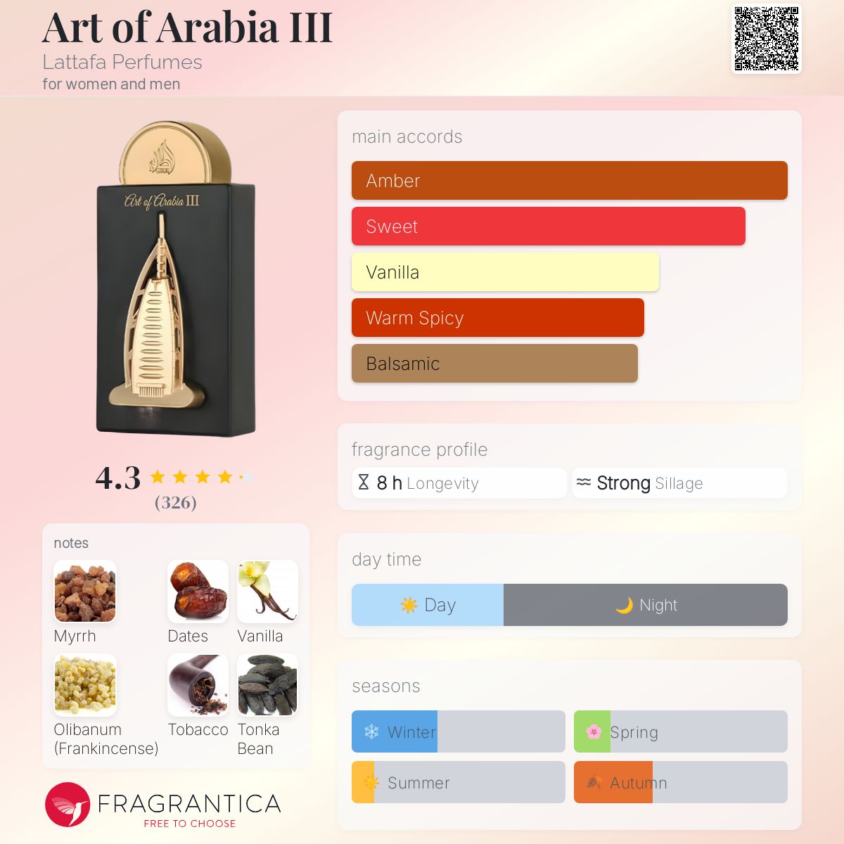 Lattafa Art Of Arabia III