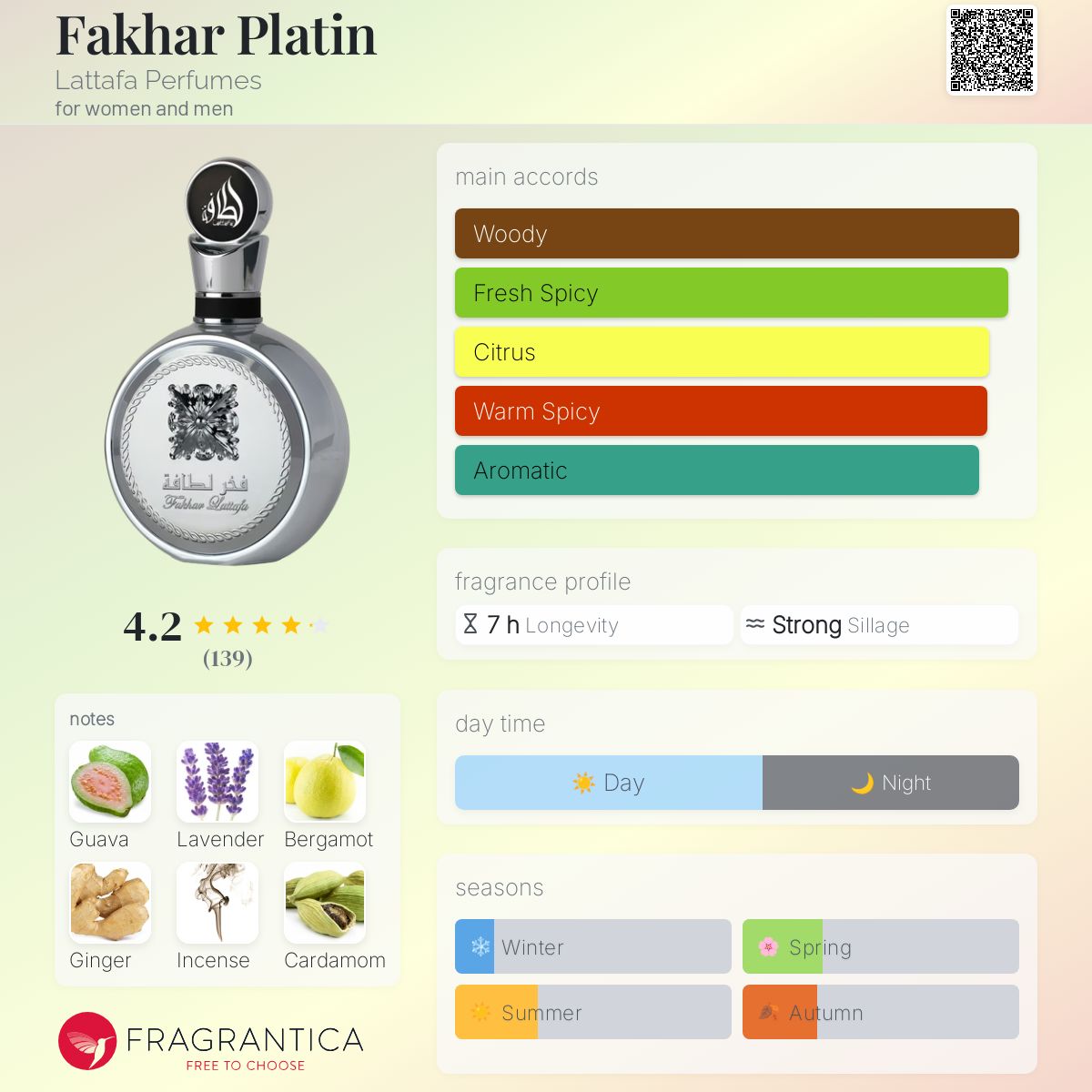 Lattafa Fakhar Platin