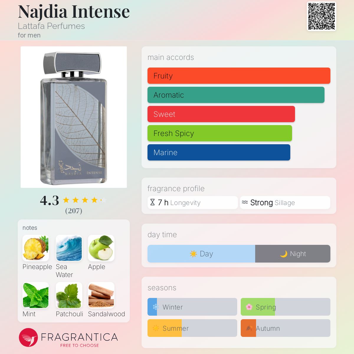 Lattafa Najdia Intense