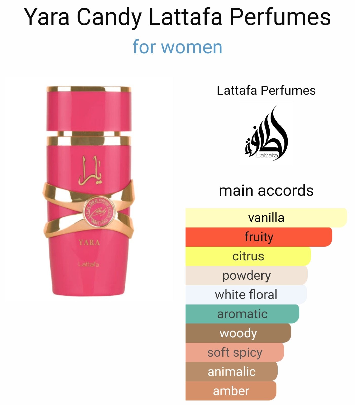 Lattafa Yara Candy