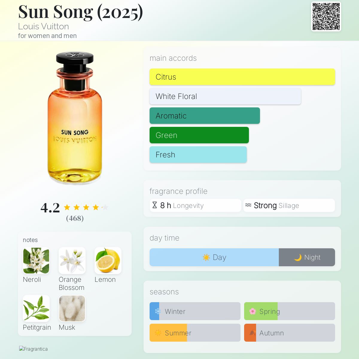 Louis Vuitton Sun Song