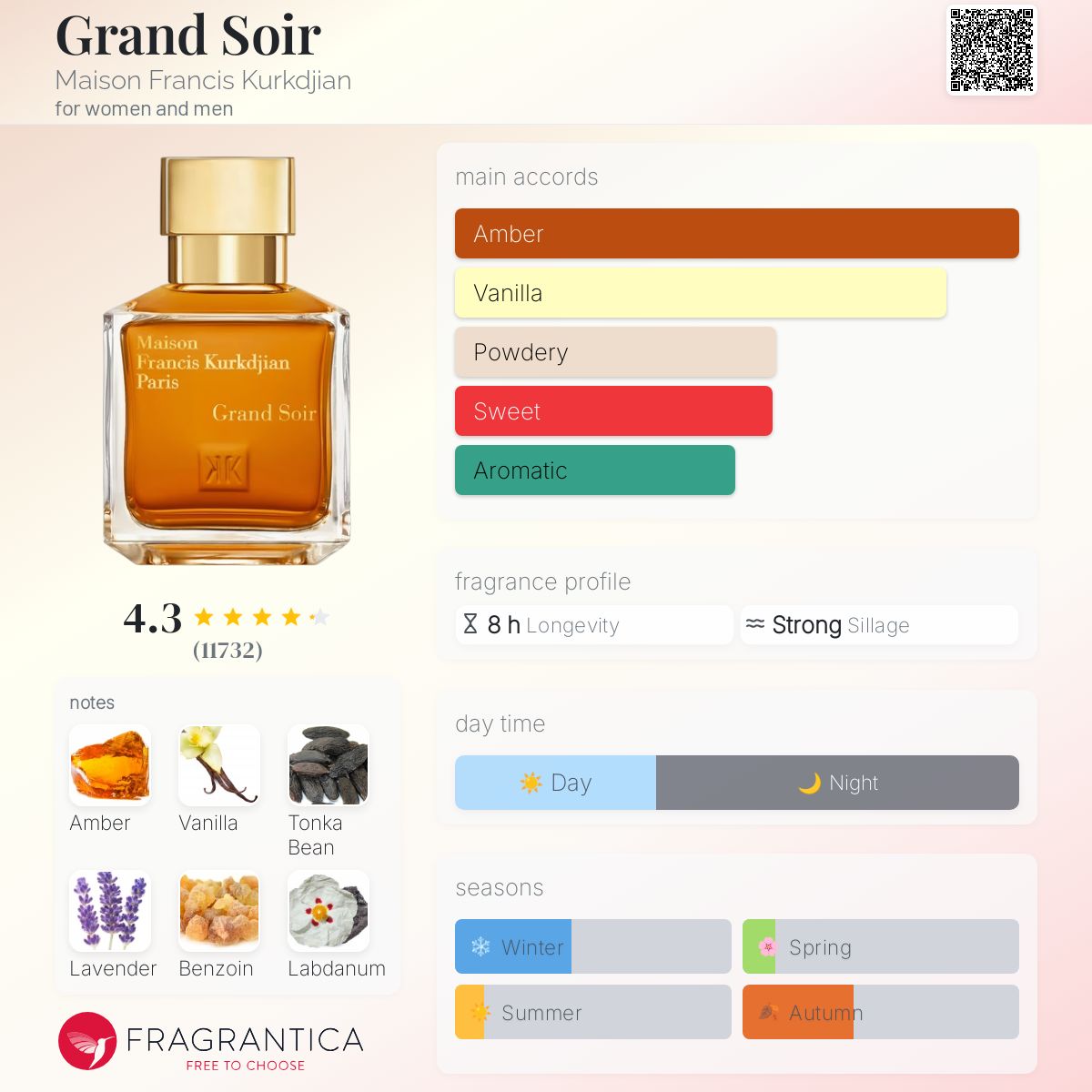 Maison Francis Kurkdjian Grand Soir