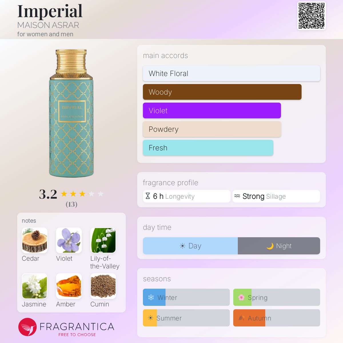 Maison Asrar Imperial
