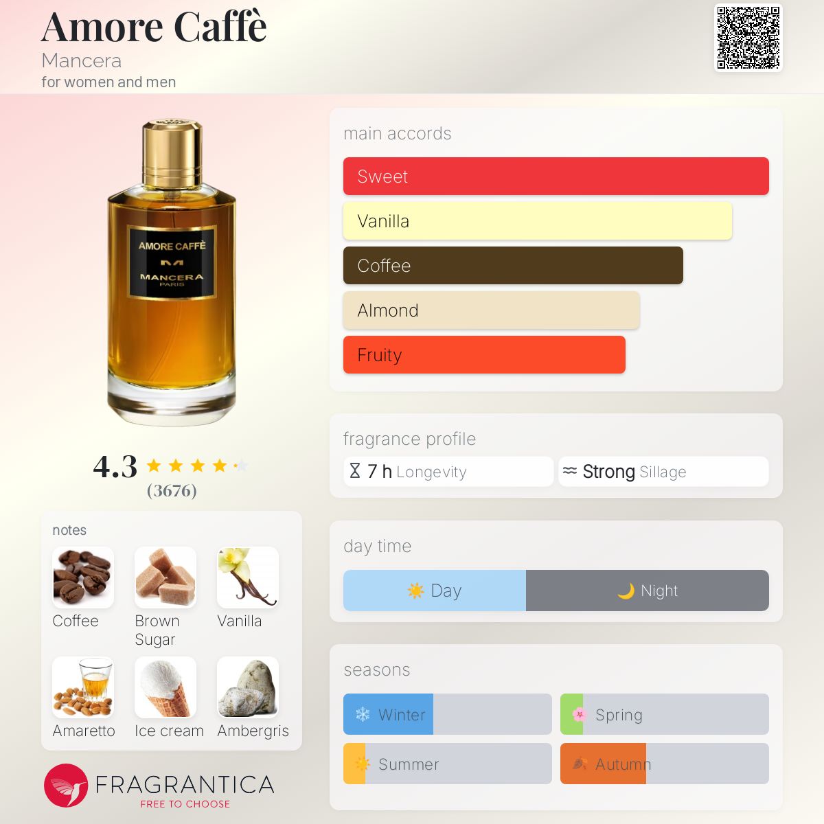 Mancera Amore Caffe