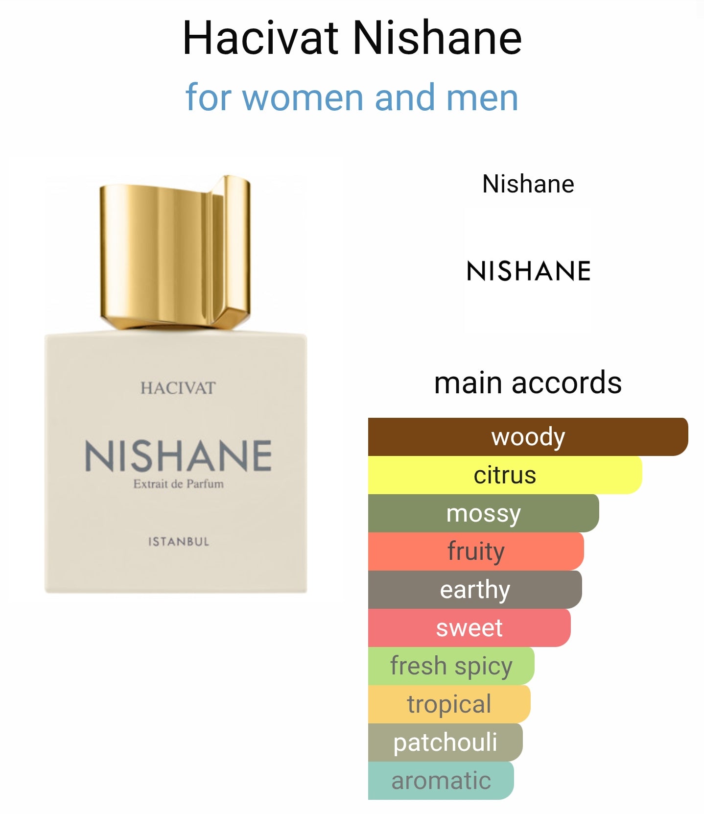 Nishane Hacivat