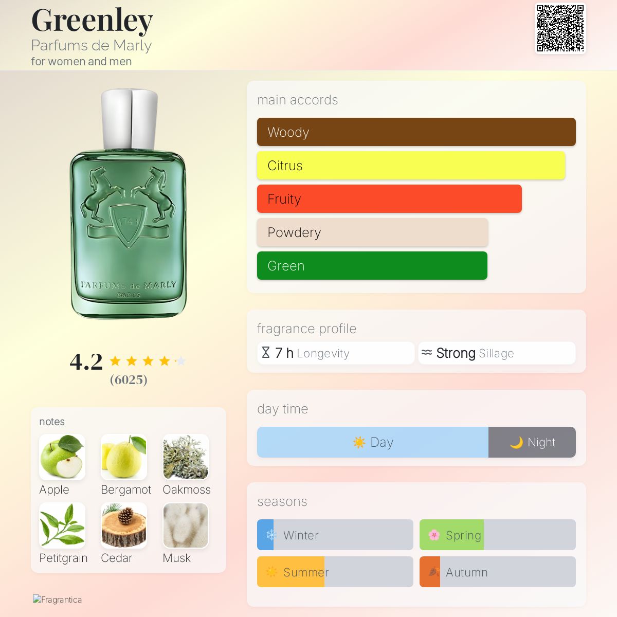 Parfums De Marly Greenley