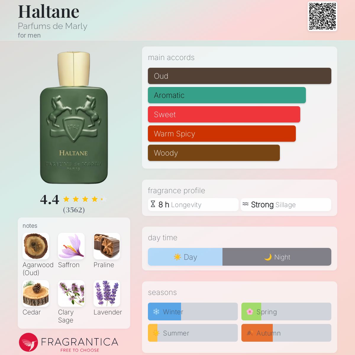 Parfums De Marly Haltane