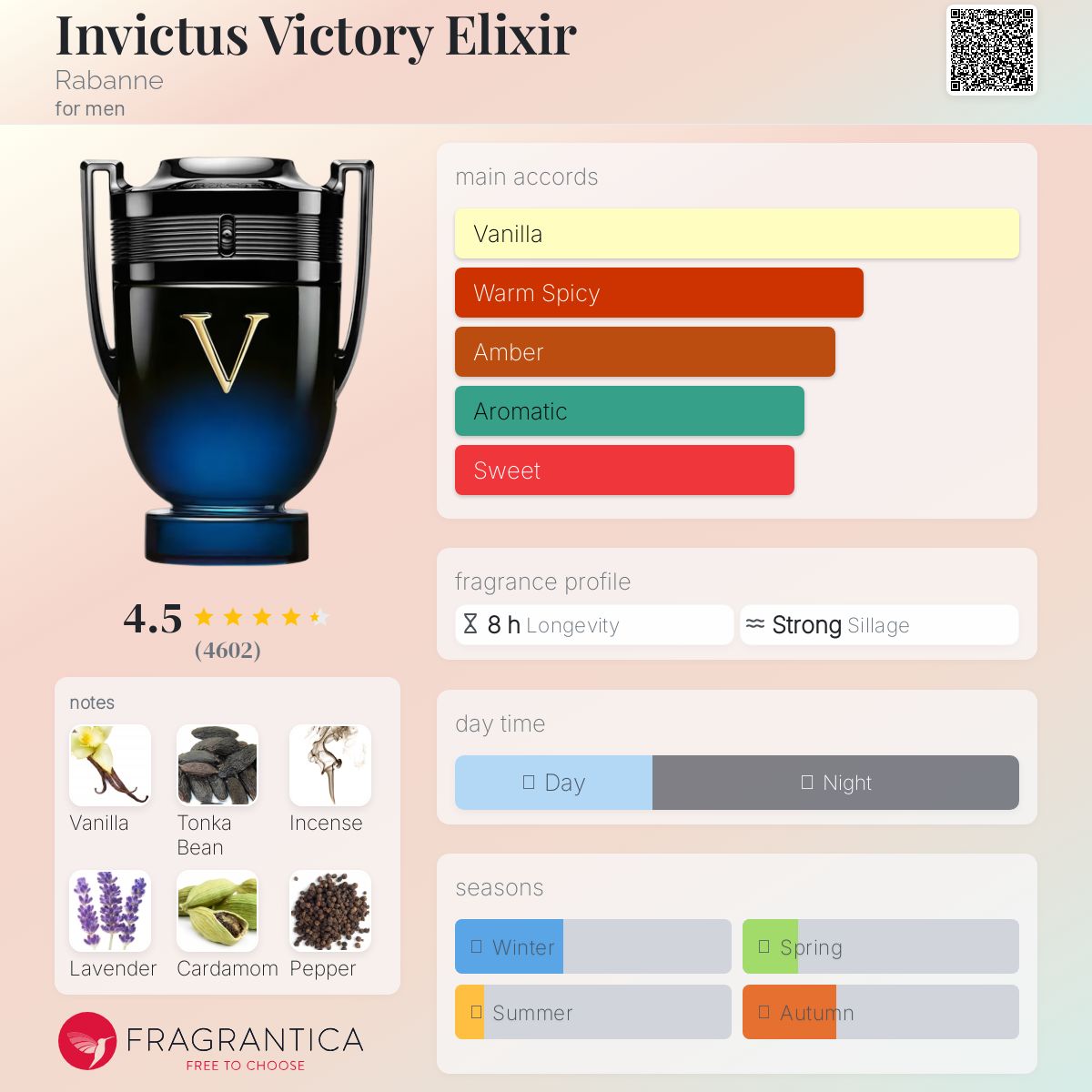 Rabanne Invictus Victory Elixir