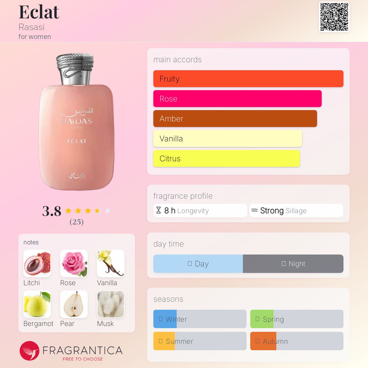 Rasasi Hawas Eclat