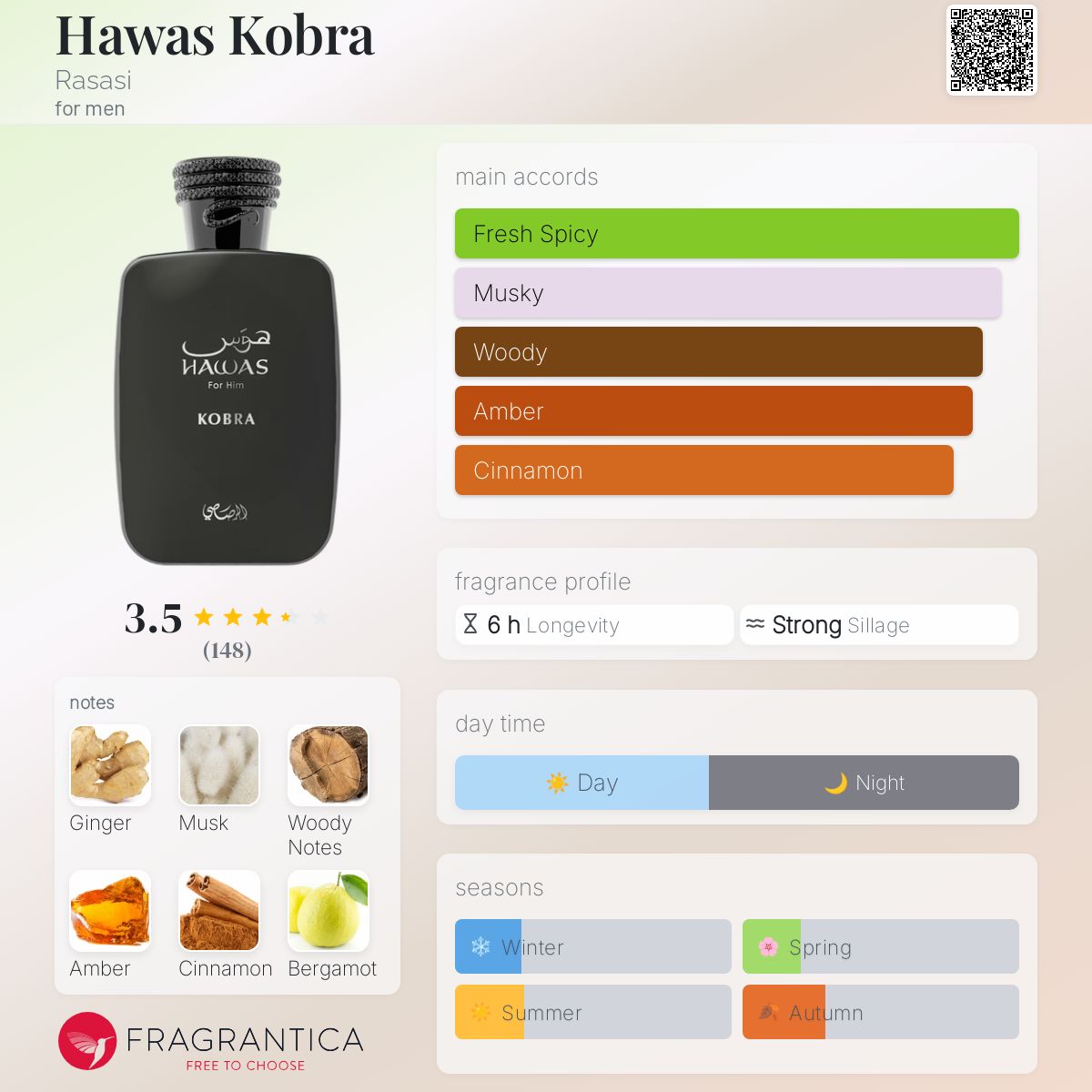 Rasasi Hawas Kobra