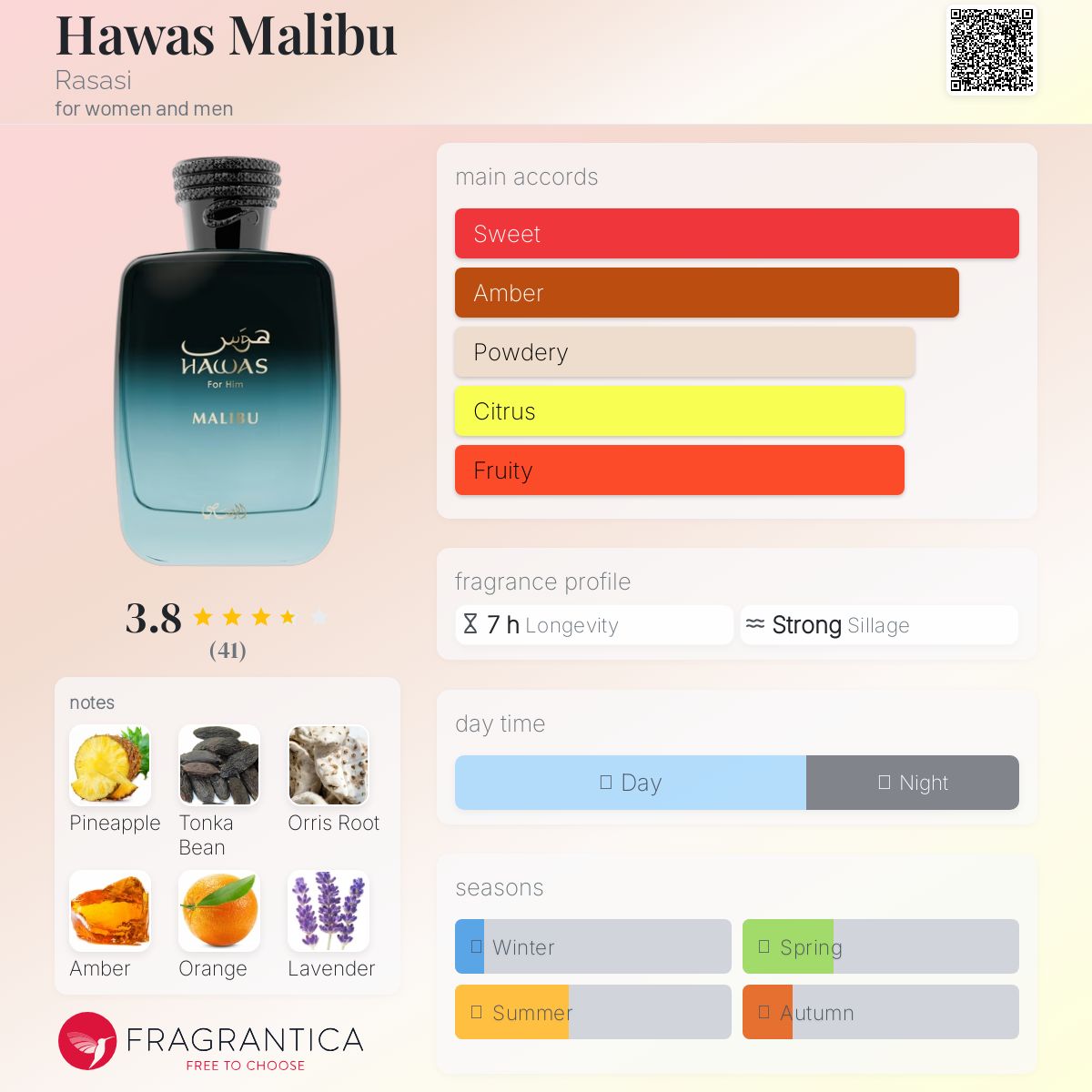 Rasasi Hawas Malibu