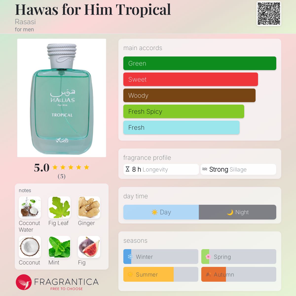 Rasasi Hawas Tropical