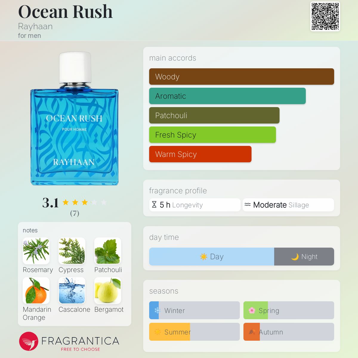 Rayhaan Ocean Rush