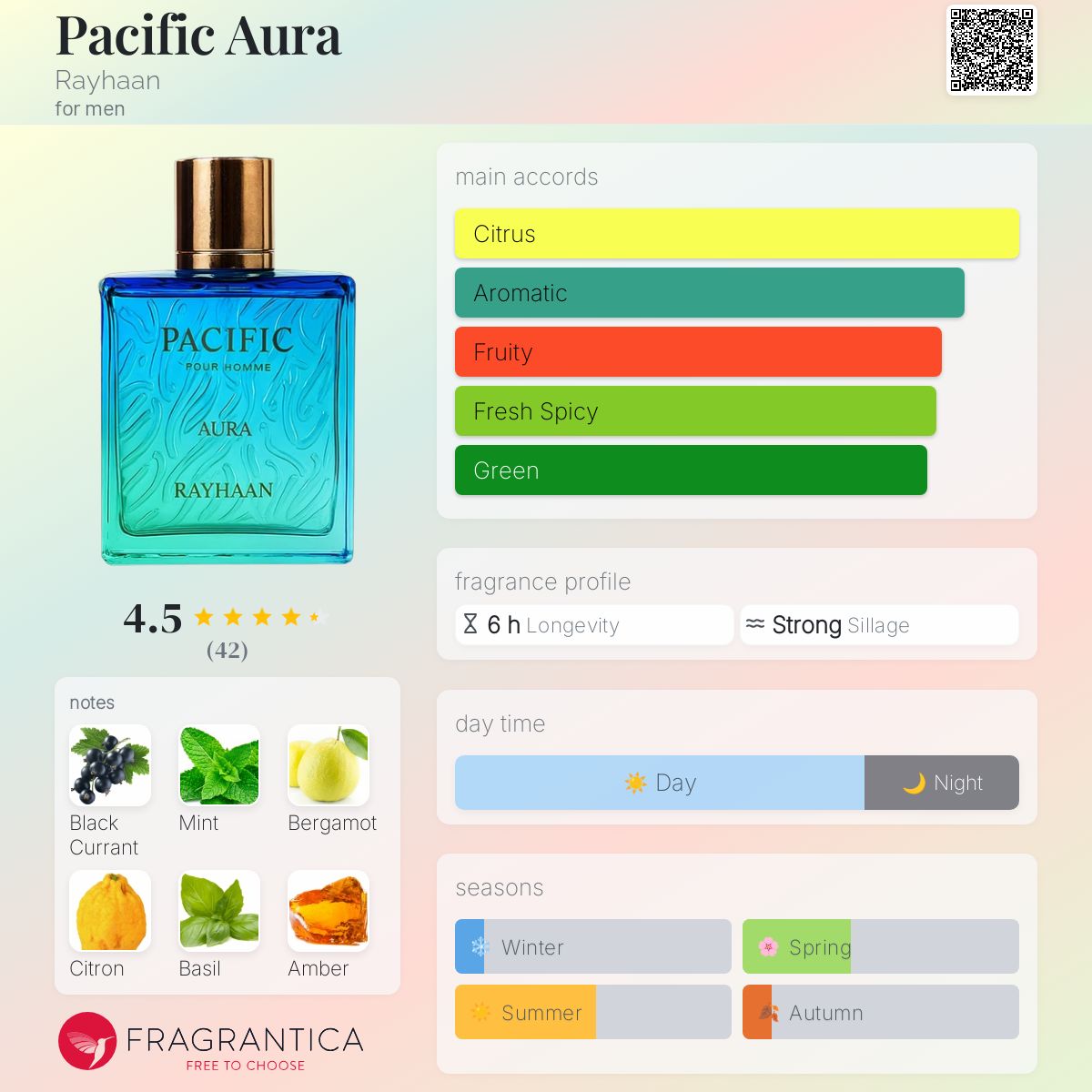 Rayhaan Pacific Aura