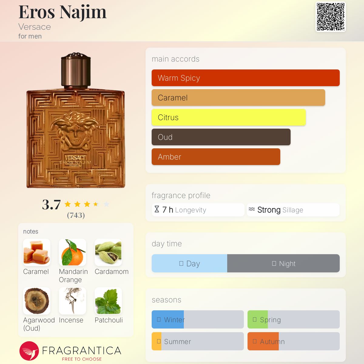 Versace Eros Najim
