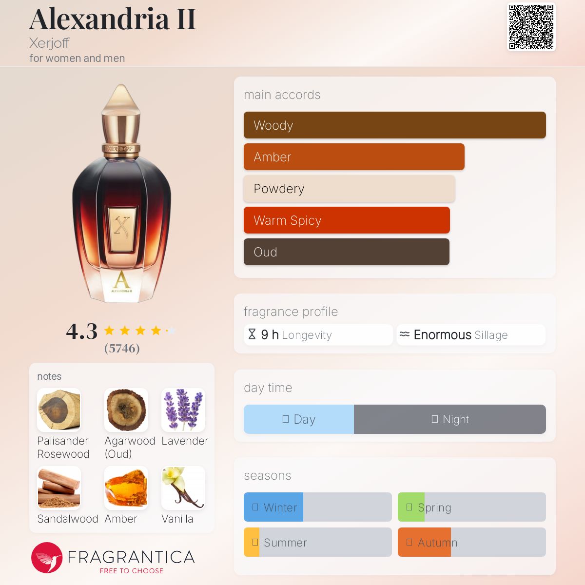 Xerjoff Alexandria II