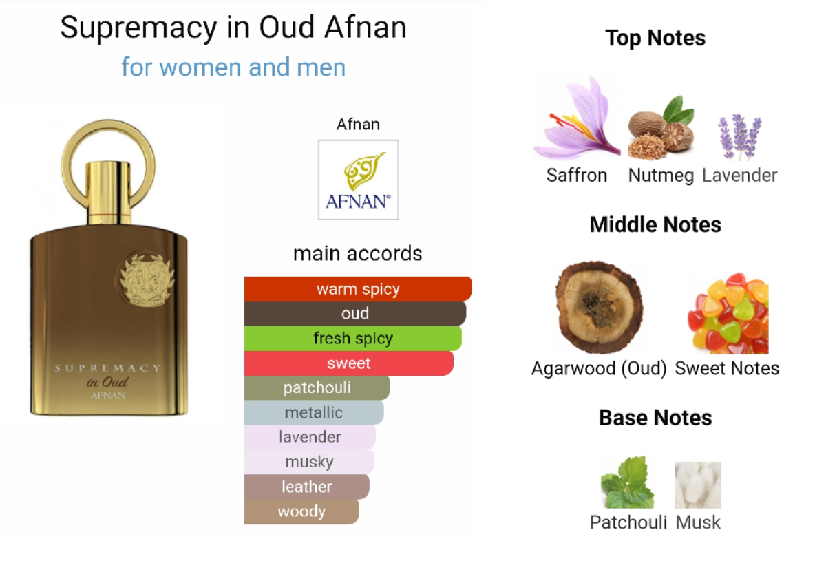 Afnan Supremacy in Oud